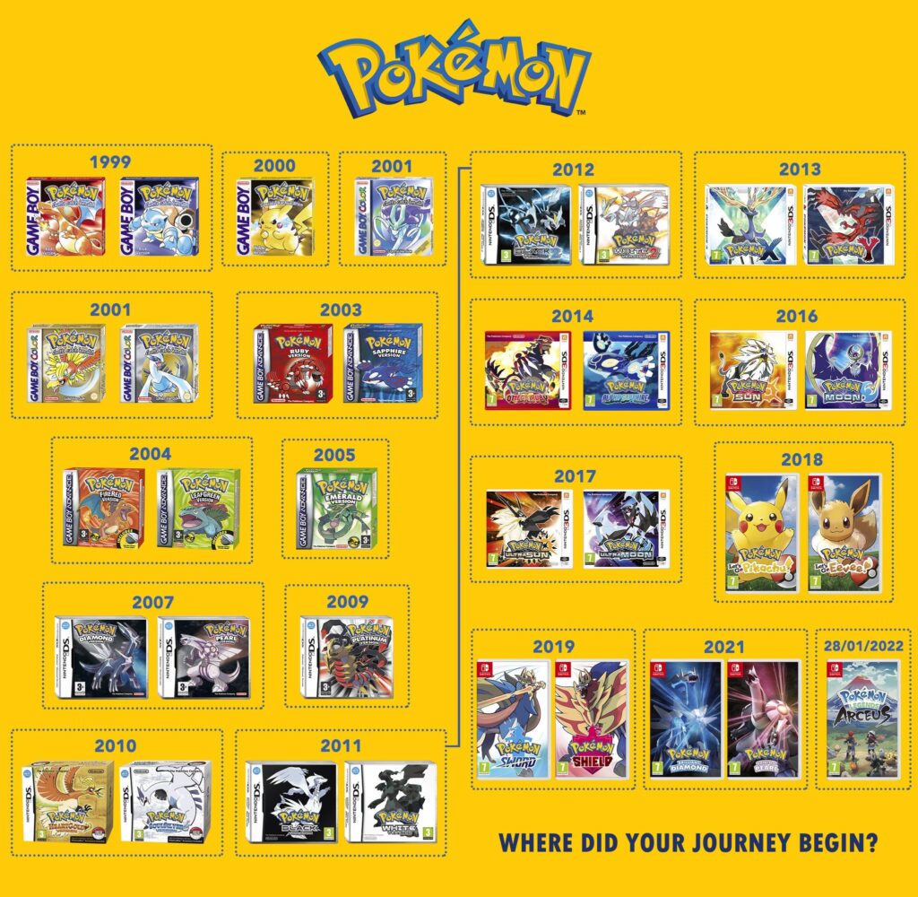 Videogiochi Pokémon mainline